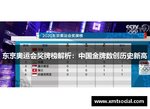 东京奥运会奖牌榜解析：中国金牌数创历史新高